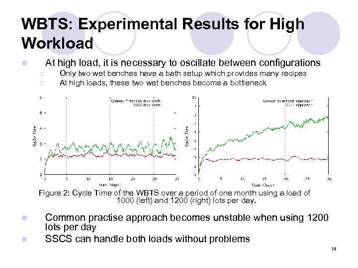 WBTS: Experimental Results for High Workload At high load, it is necessary to oscillate