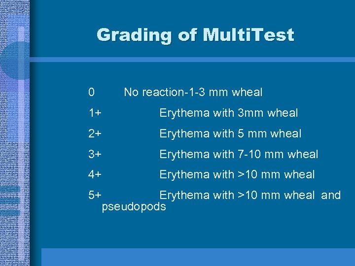 Grading of Multi. Test 0 No reaction-1 -3 mm wheal 1+ Erythema with 3