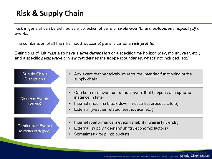 Risk & Supply Chain Risk in general can be defined as a collection of