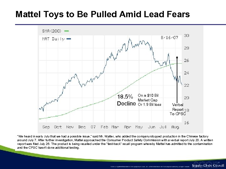 Mattel Toys to Be Pulled Amid Lead Fears 18. 5% Decline On a $10