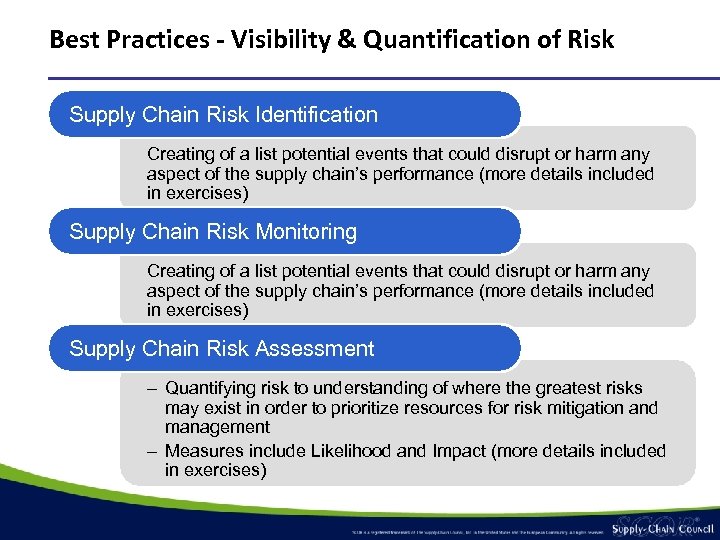 Best Practices - Visibility & Quantification of Risk Supply Chain Risk Identification Creating of