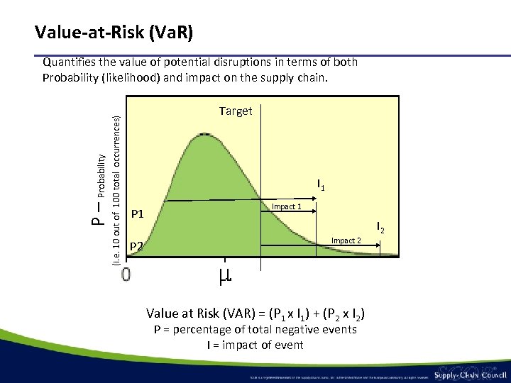 Value-at-Risk (Va. R) P – Probability (i. e. 10 out of 100 total occurrences)