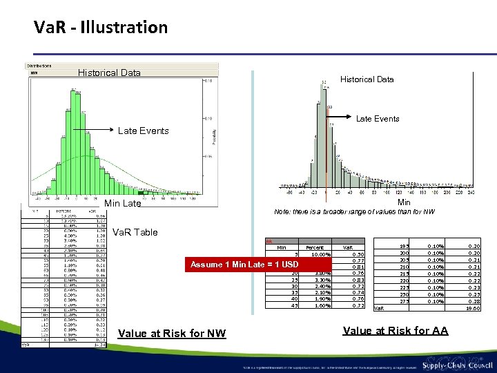 Va. R - Illustration Historical Data Late Events Min Late Note: there is a