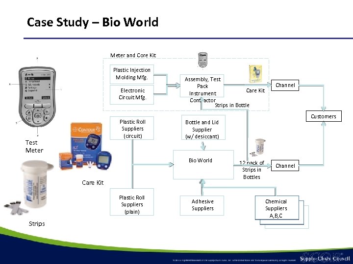 Case Study – Bio World Meter and Core Kit Plastic Injection Molding Mfg. Electronic