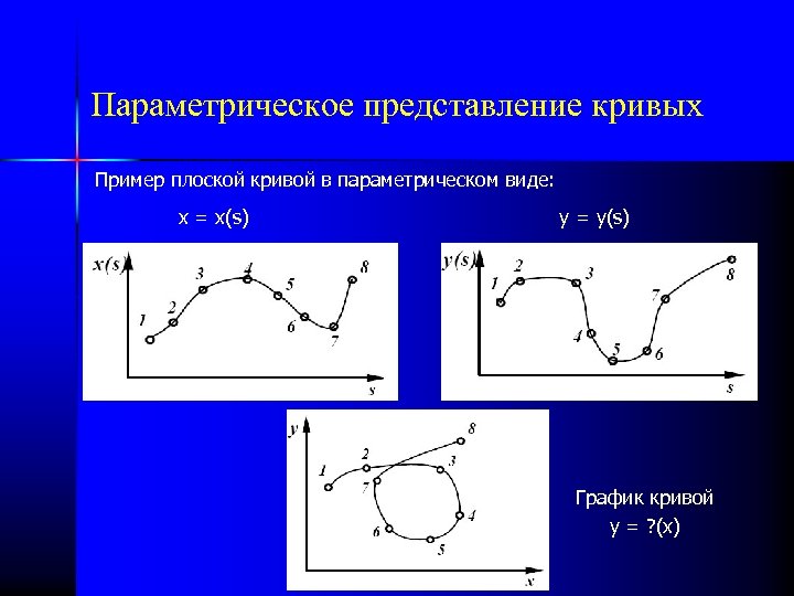 Примеры кривых