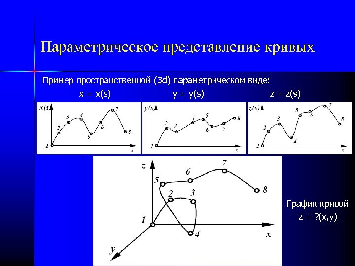 Примеры кривых