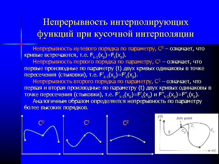 Непрерывность интерполирующих функций при кусочной интерполяции Непрерывность нулевого порядка по параметру, С 0 –