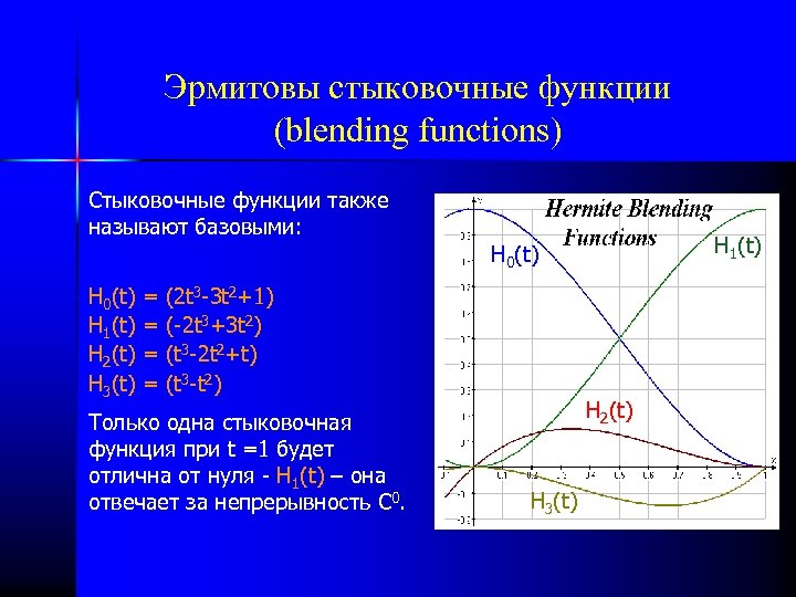 Эрмитовы стыковочные функции (blending functions) Стыковочные функции также называют базовыми: H 1(t) H 0(t)