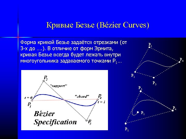 Кривая безье презентация