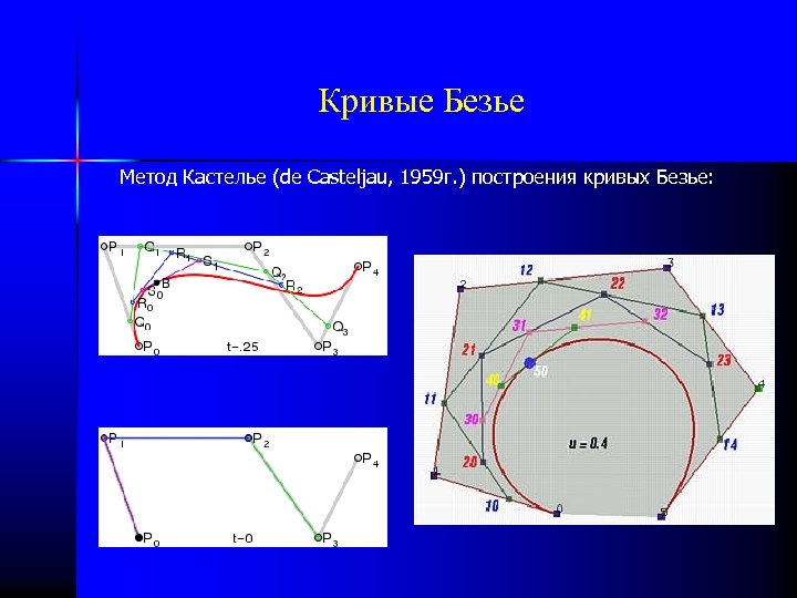 Кривая безье