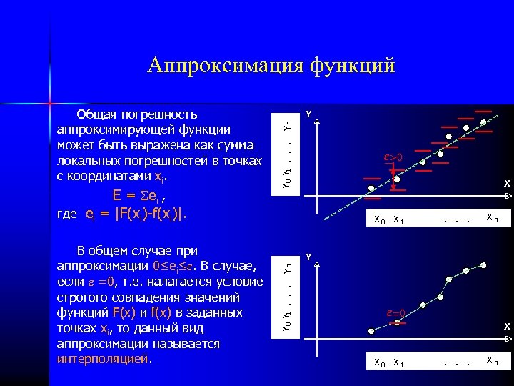 Аппроксимация функций В общем случае при аппроксимации 0≤ei≤. В случае, если =0, т. е.