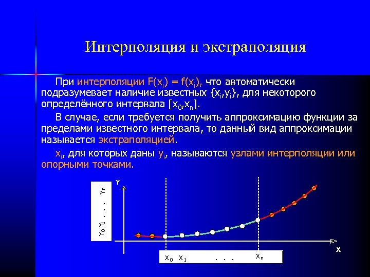 Интерполяция