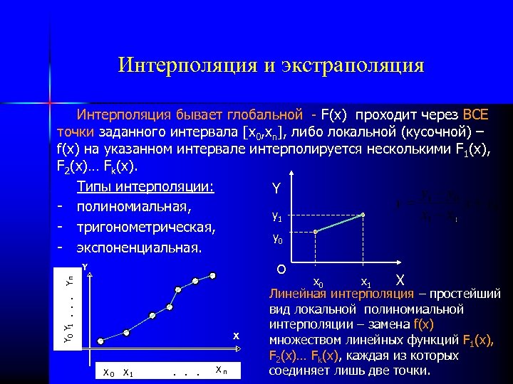 Что такое интерполяция