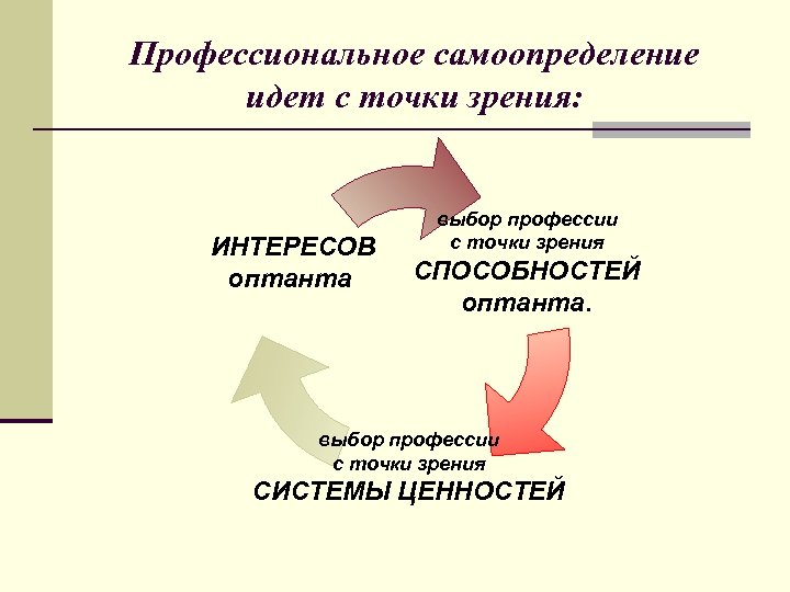 Точка зрения интересов