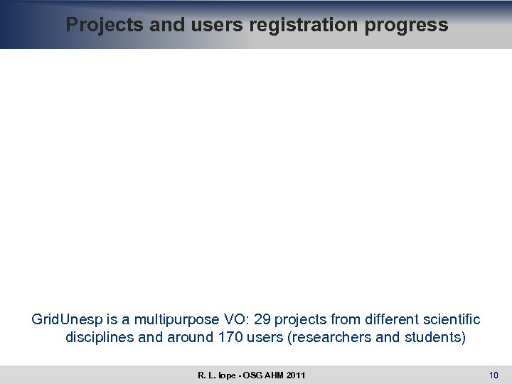 Projects and users registration progress Grid. Unesp is a multipurpose VO: 29 projects from