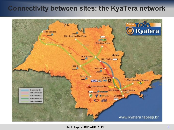 Connectivity between sites: the Kya. Tera network www. eu-eela. eu R. L. Iope -