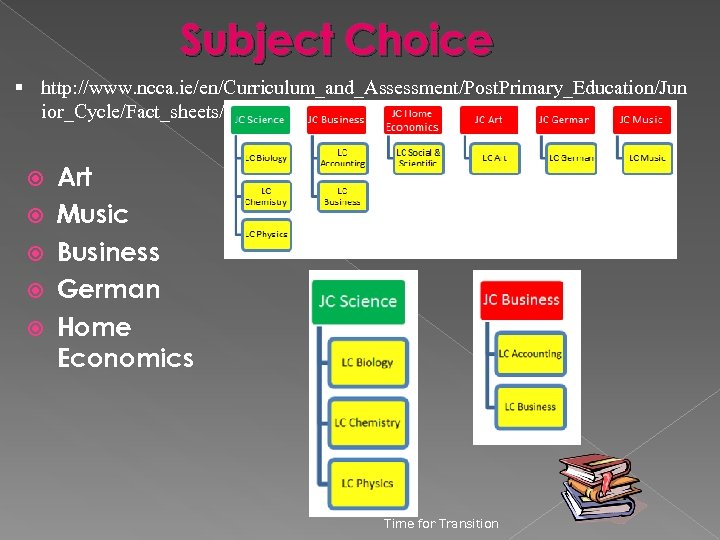 Subject Choice § http: //www. ncca. ie/en/Curriculum_and_Assessment/Post. Primary_Education/Jun ior_Cycle/Fact_sheets/ Art Music Business German Home