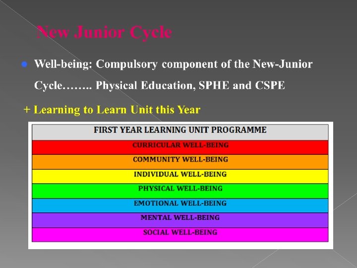 New Junior Cycle 