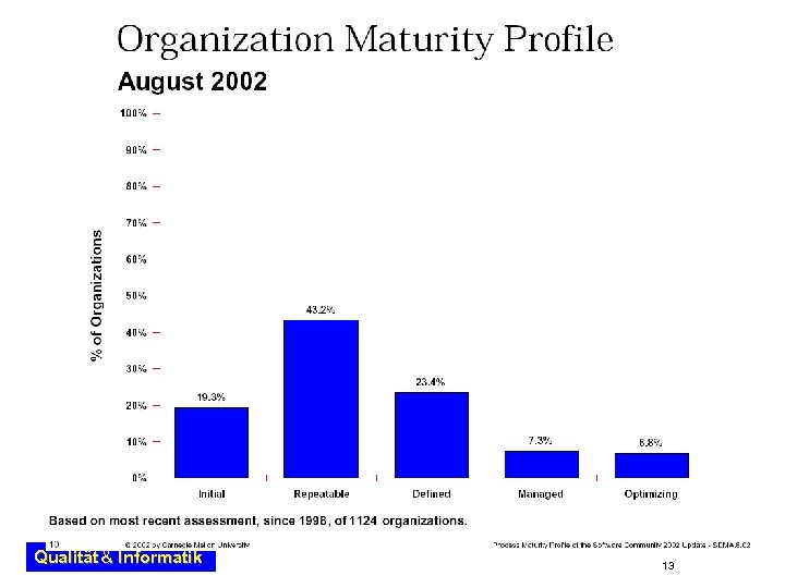Qualität & Informatik 13 