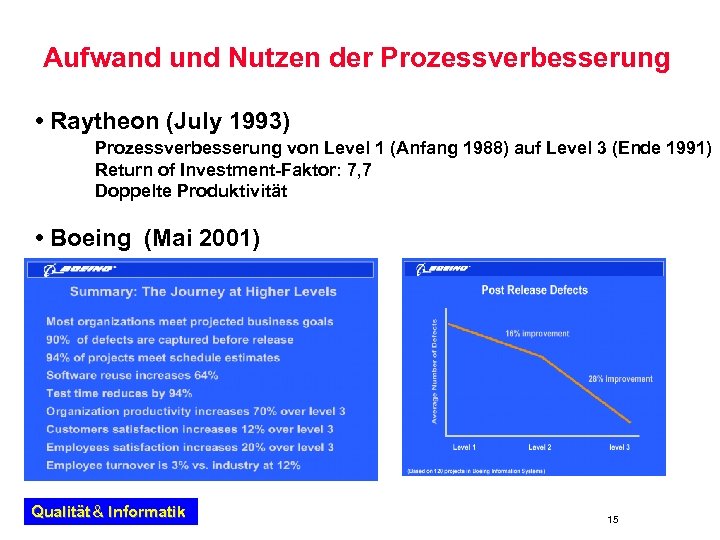 Aufwand und Nutzen der Prozessverbesserung • Raytheon (July 1993) Prozessverbesserung von Level 1 (Anfang
