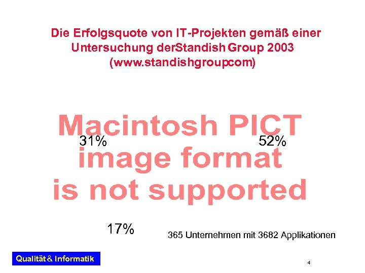Die Erfolgsquote von IT-Projekten gemäß einer Untersuchung der. Standish Group 2003 (www. standishgroup. com)