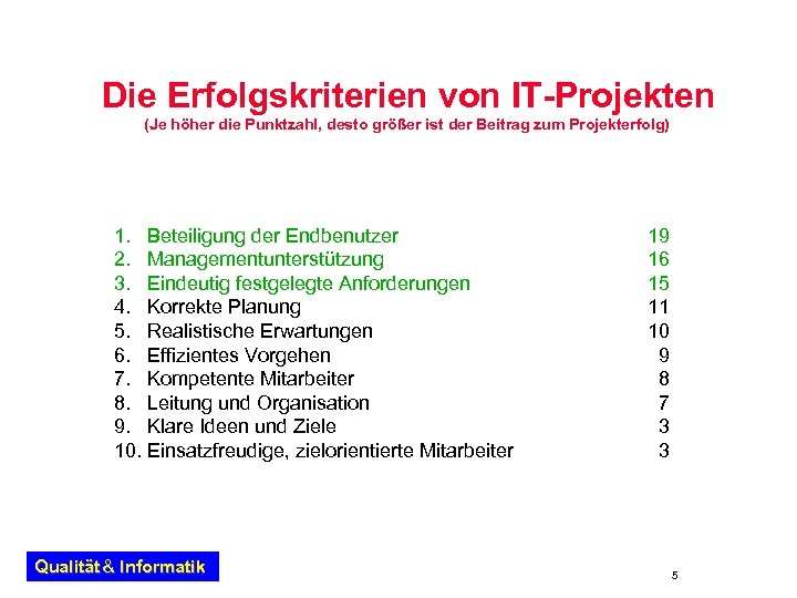 Die Erfolgskriterien von IT-Projekten (Je höher die Punktzahl, desto größer ist der Beitrag zum