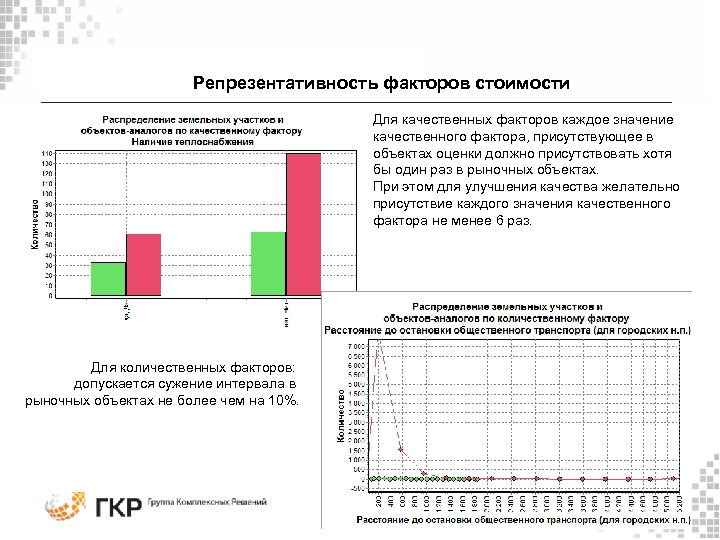 Репрезентативность факторов стоимости Для качественных факторов каждое значение качественного фактора, присутствующее в объектах оценки