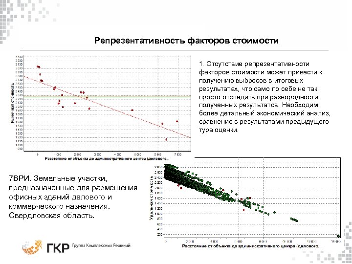 Репрезентативность факторов стоимости 1. Отсутствие репрезентативности факторов стоимости может привести к получению выбросов в