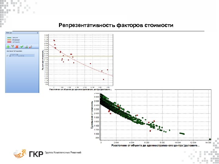 Репрезентативность факторов стоимости 