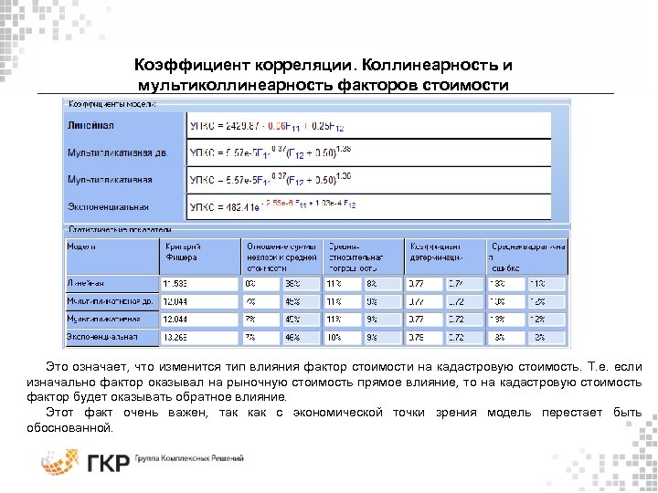Коэффициент корреляции. Коллинеарность и мультиколлинеарность факторов стоимости Это означает, что изменится тип влияния фактор