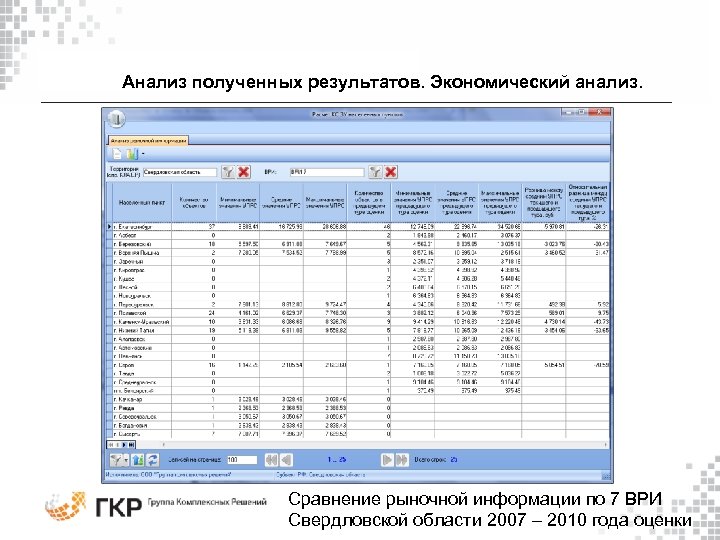 Анализ полученных результатов. Экономический анализ. Сравнение рыночной информации по 7 ВРИ Свердловской области 2007