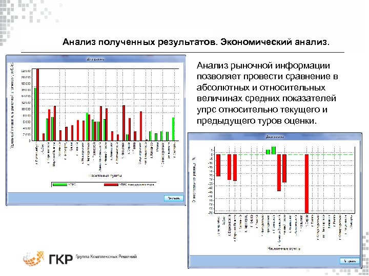 Анализ полученных результатов. Экономический анализ. Анализ рыночной информации позволяет провести сравнение в абсолютных и