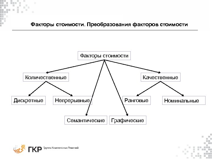 Факторы стоимости. Дерево факторов стоимости компании. Дерево факторов пример. Дерево факторов стоимости компании пример. Факторы преобразования.