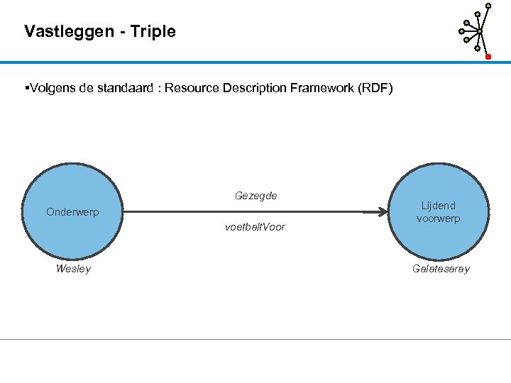Vastleggen - Triple Volgens de standaard : Resource Description Framework (RDF) Gezegde Onderwerp voetbalt.