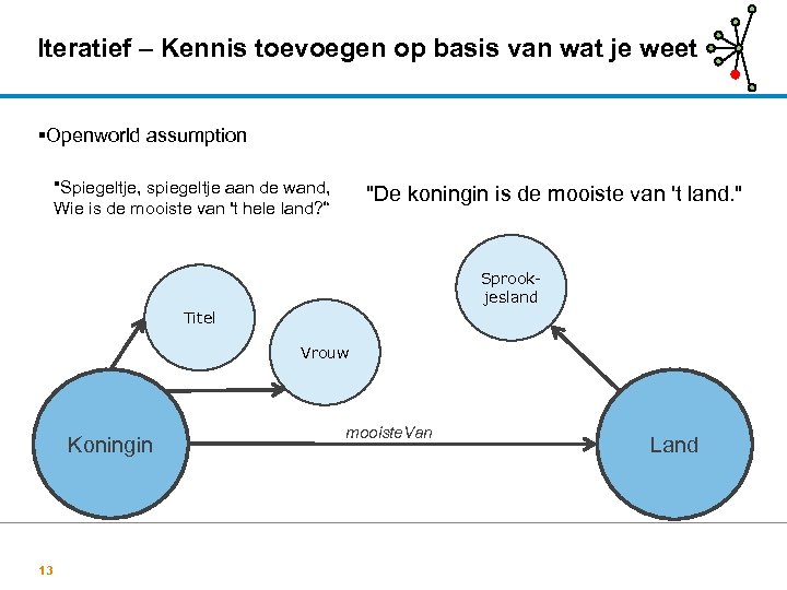 Iteratief – Kennis toevoegen op basis van wat je weet Openworld assumption 