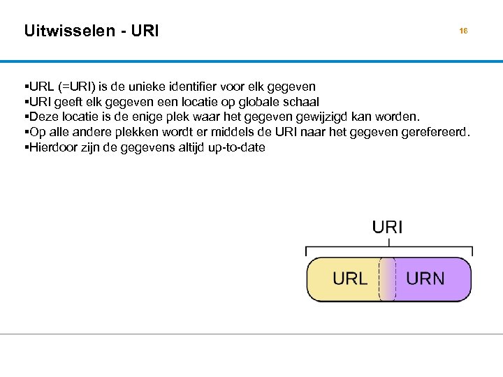 Uitwisselen - URI 16 URL (=URI) is de unieke identifier voor elk gegeven URI
