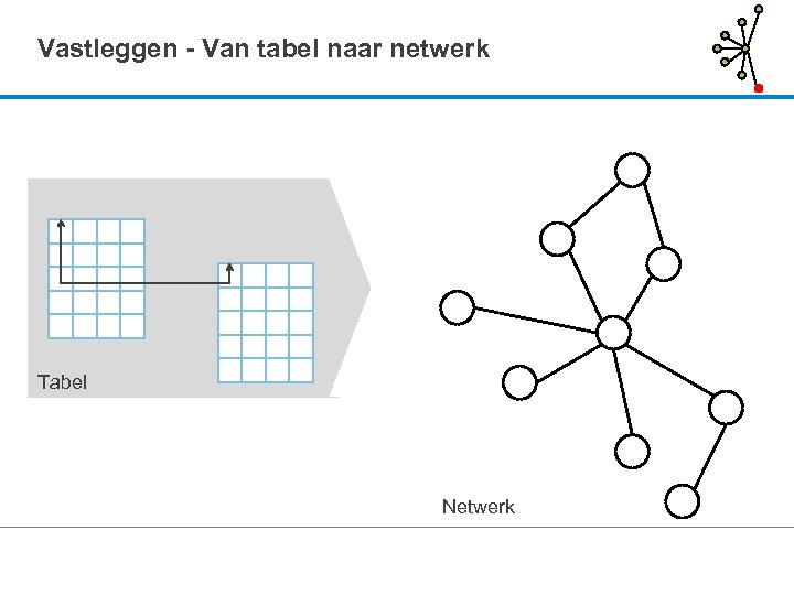Vastleggen - Van tabel naar netwerk Tabel Netwerk 