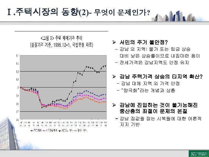 Ⅰ. 주택시장의 동향(2)- 무엇이 문제인가? Ø 서민의 주거 불안정? - 강남 외 지역: 물가