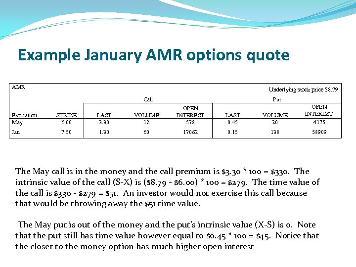 Example January AMR options quote AMR Underlying stock price $8. 79 Call Expiration May