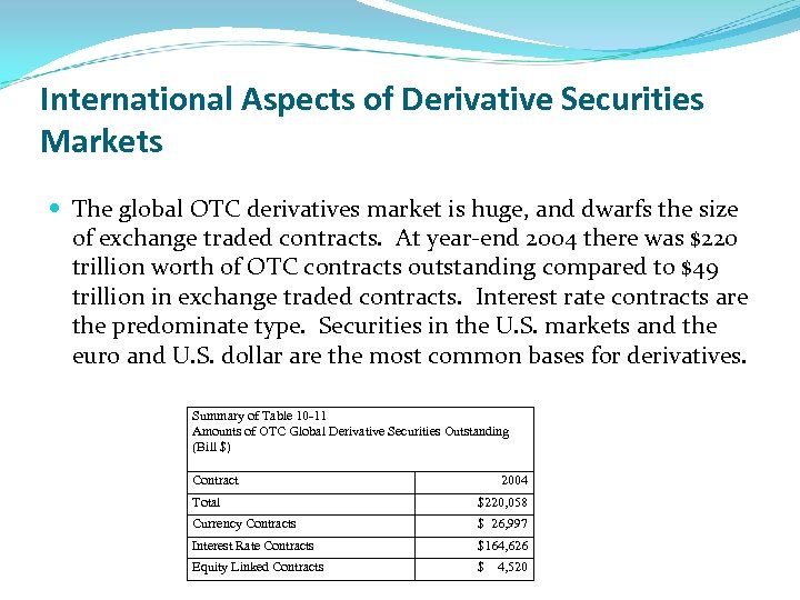 International Aspects of Derivative Securities Markets The global OTC derivatives market is huge, and