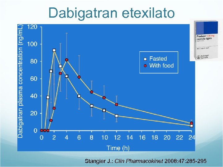 Dabigatran etexilato Stangier J. : Clin Pharmacokinet 2008: 47: 285 -295 