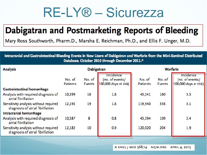 RE-LY® – Sicurezza 