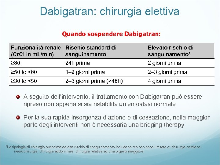 Dabigatran: chirurgia elettiva Quando sospendere Dabigatran: Funzionalità renale Rischio standard di (Cr. Cl in