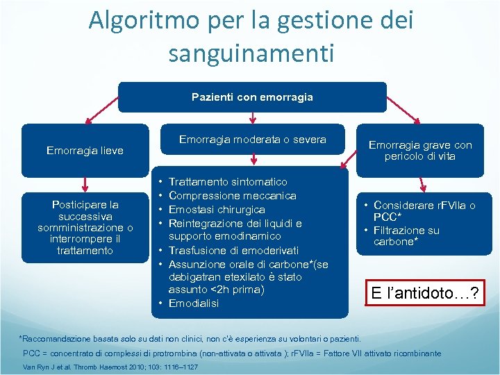 Algoritmo per la gestione dei sanguinamenti Pazienti con emorragia Emorragia moderata o severa Emorragia