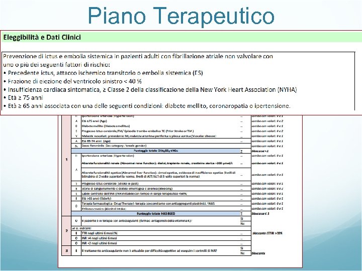 Piano Terapeutico 