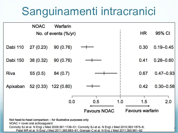 Sanguinamenti intracranici 