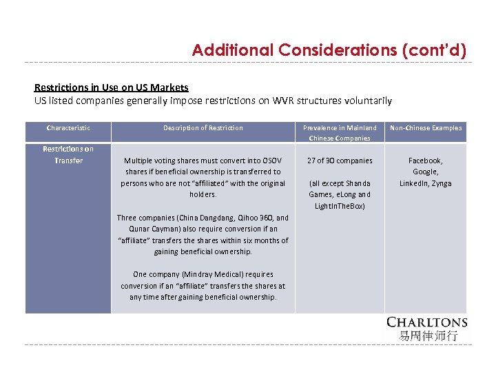 Additional Considerations (cont’d) Restrictions in Use on US Markets US listed companies generally impose