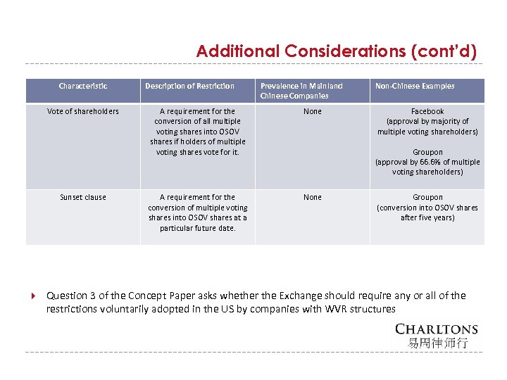Additional Considerations (cont’d) Characteristic Description of Restriction Prevalence in Mainland Chinese Companies Non-Chinese Examples