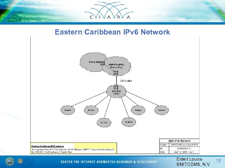 Eastern Caribbean IPv 6 Network Eldert Louisa SMITCOMS, N. V. 12 