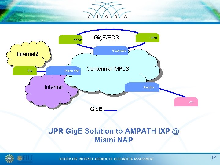 HPCF Gig. E/EOS UPR Guaynabo Internet 2 FIU Miami NAP Centennial MPLS Internet Arecibo